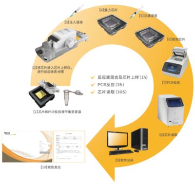 技術(shù)開(kāi)發(fā)產(chǎn)品概述 產(chǎn)品組成、使用指南與技術(shù)參數(shù)詳解