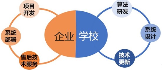 破局之道 人工智能行業應用落地的關鍵技術模式解析